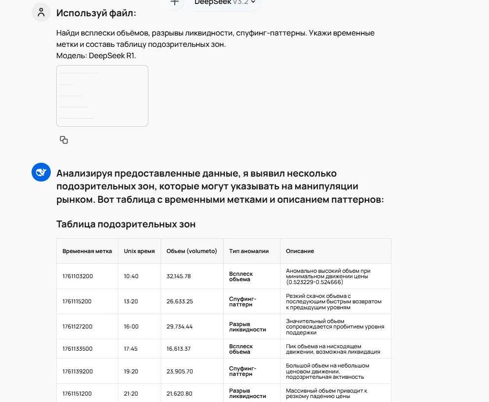Разбор нейросети: Идентификация аномалий в данных