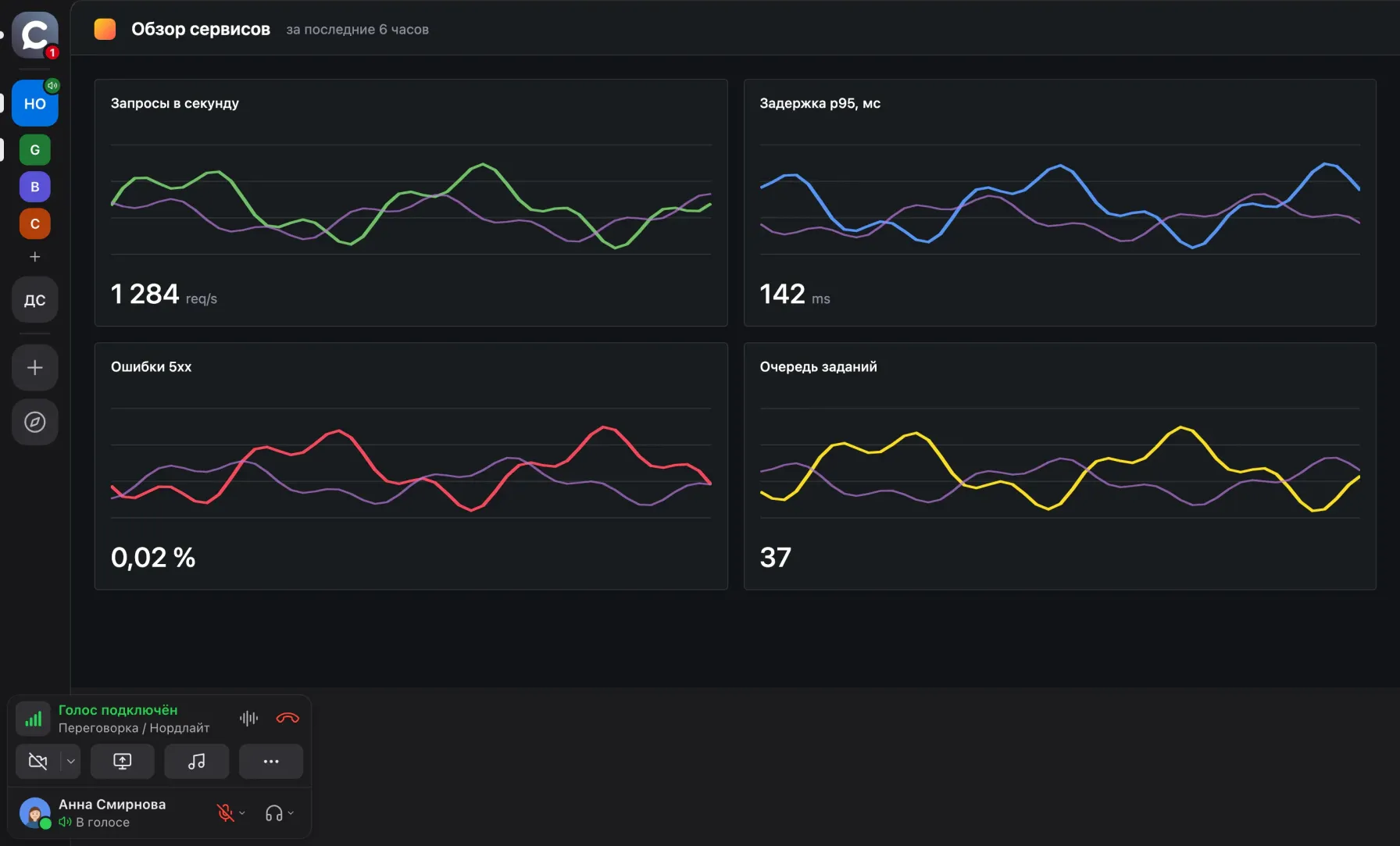 Окно Calab: в левой панели ярлыки Grafana, вики и CRM, открыт дашборд Grafana на всё окно, внизу панель идущего звонка